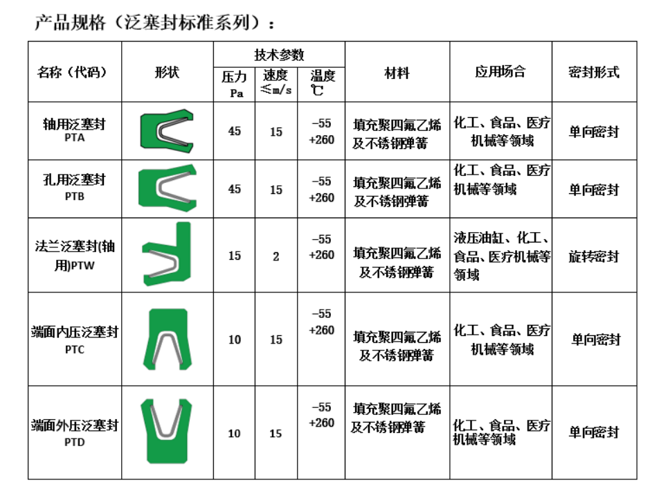 歐特派密封