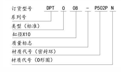歐特派密封