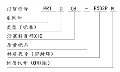 歐特派密封