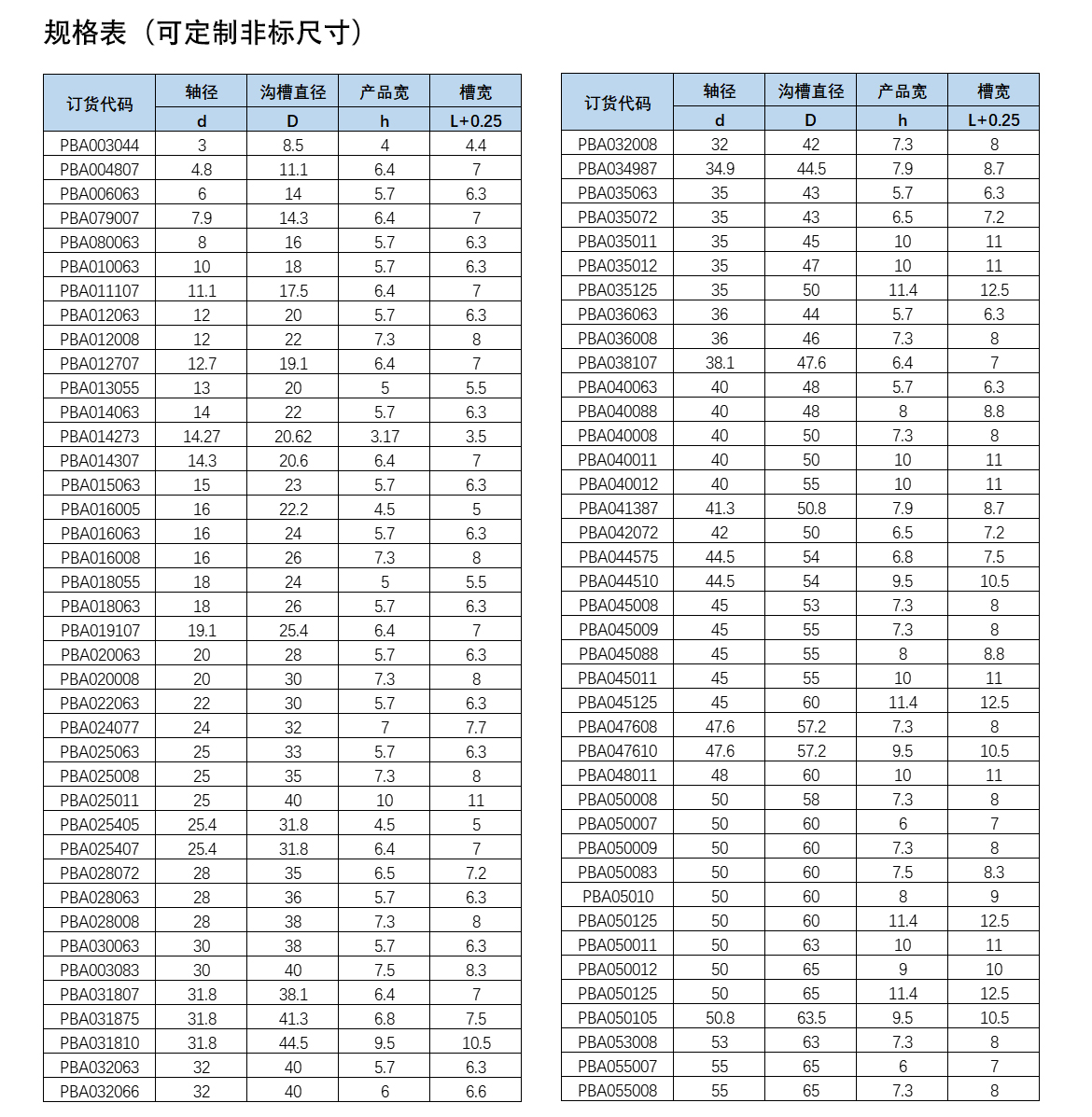 歐特派密封
