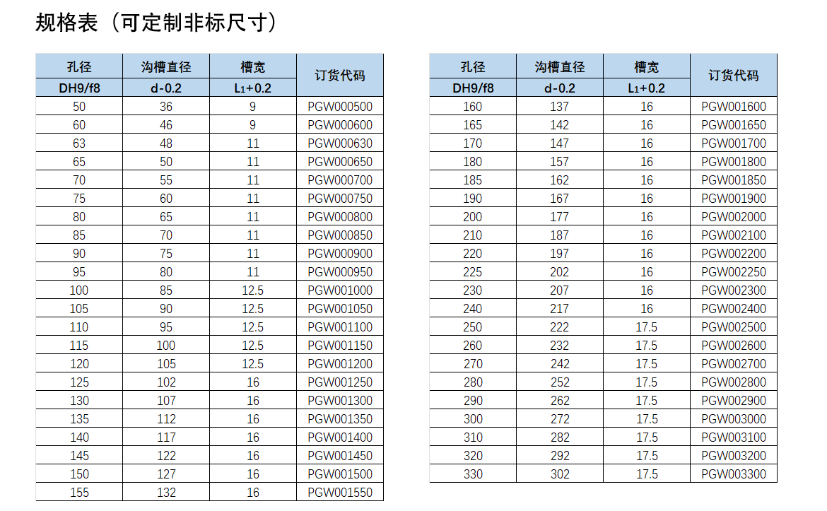 歐特派密封