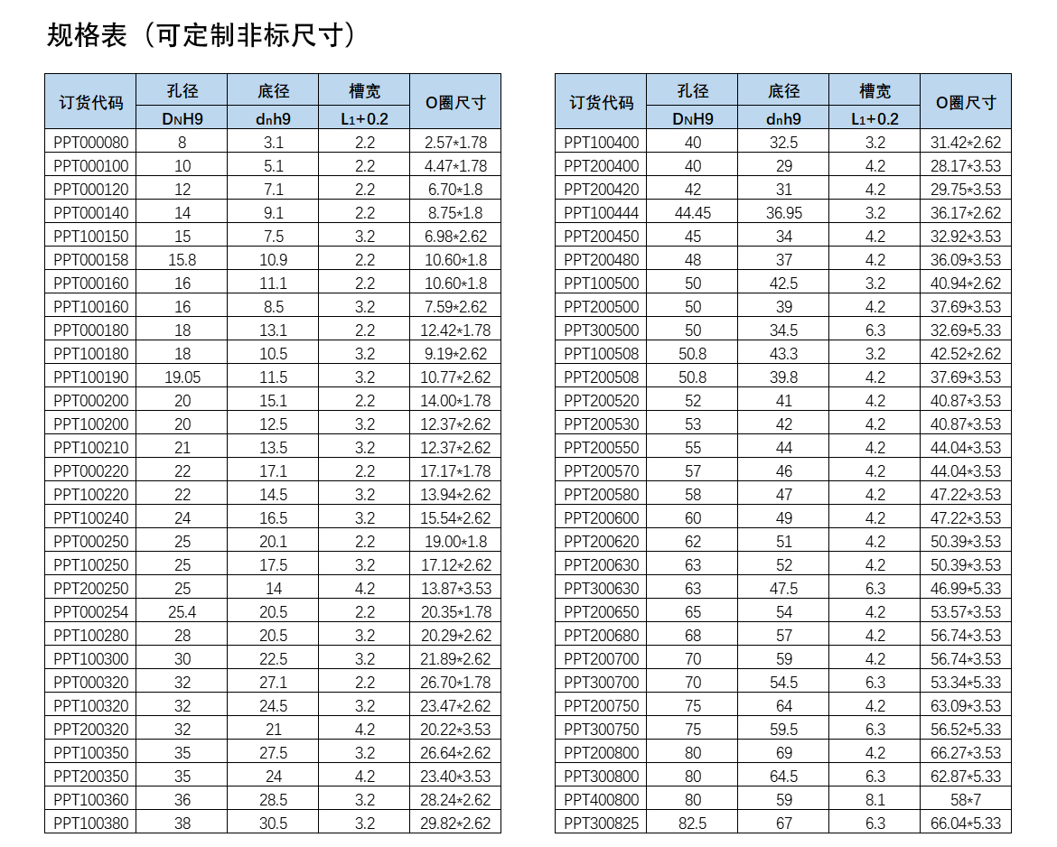 歐特派密封