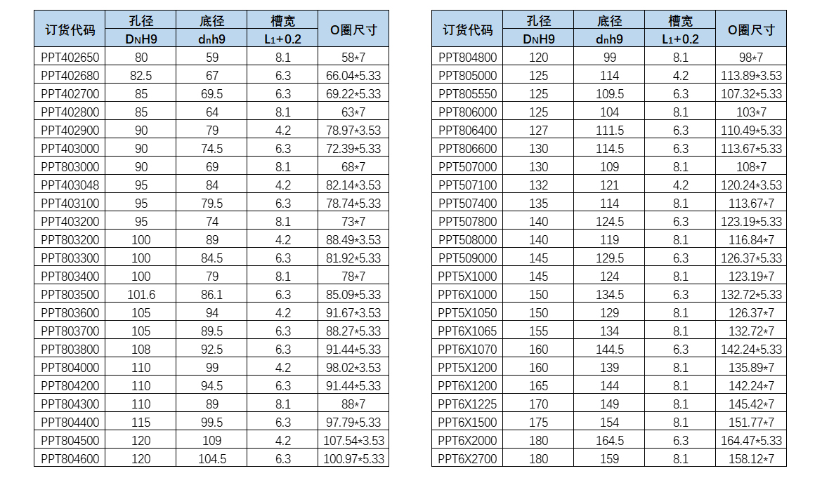 歐特派密封
