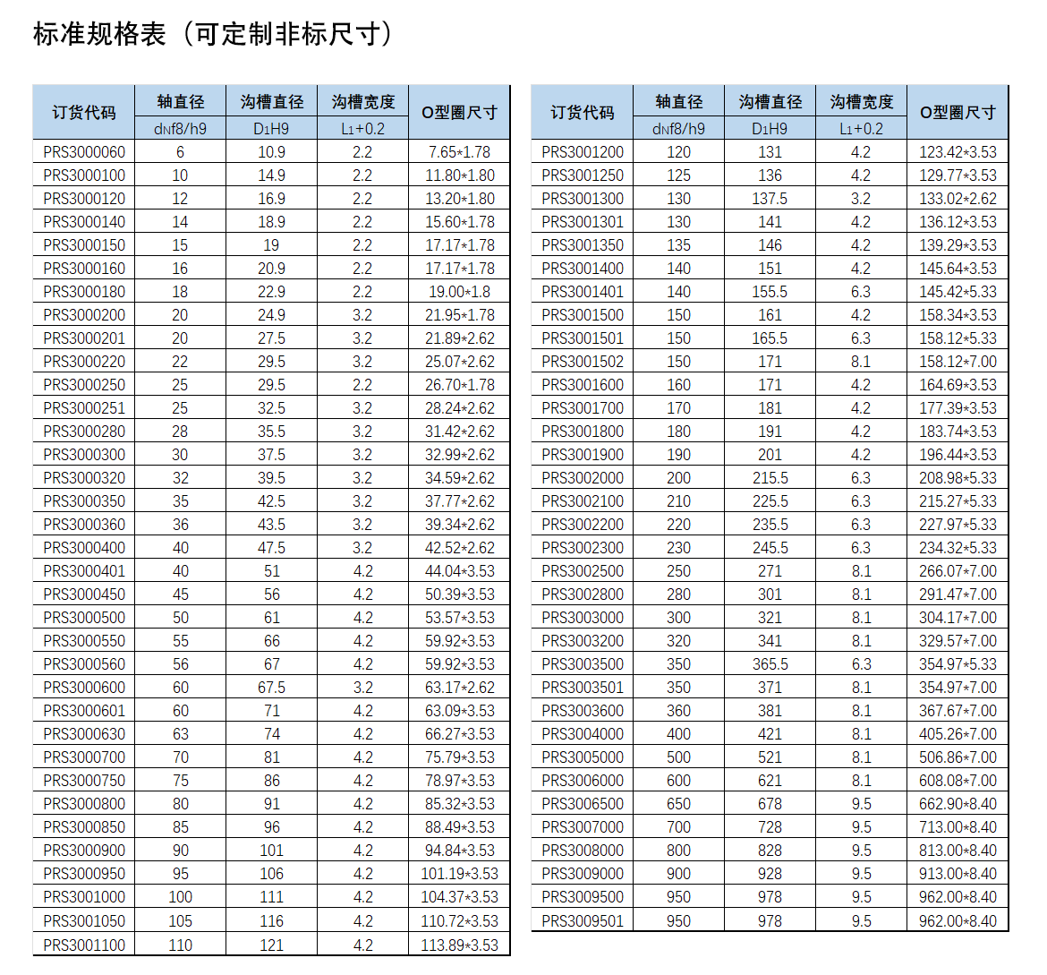 歐特派密封