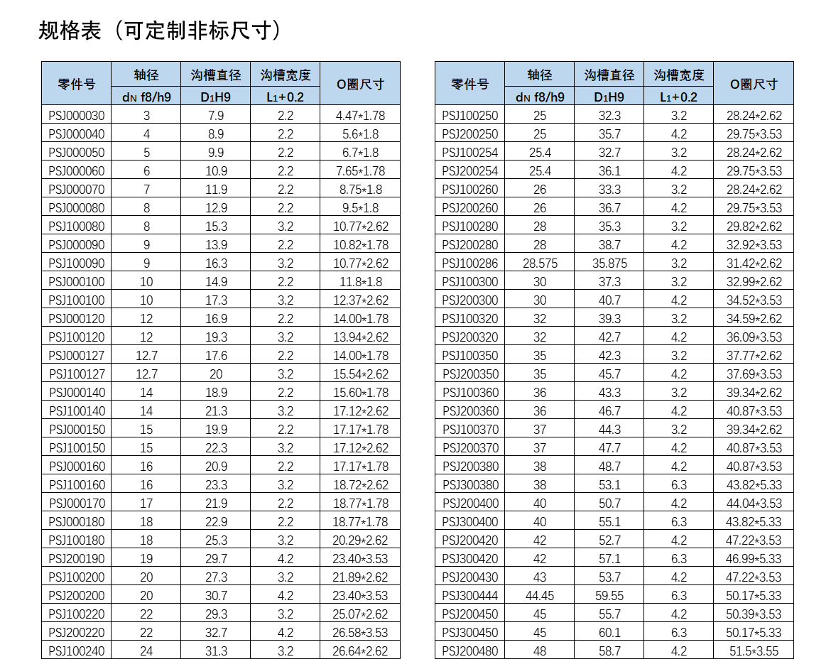 歐特派密封