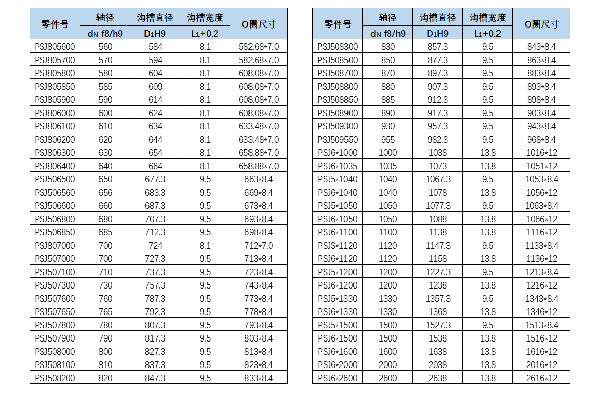 歐特派密封