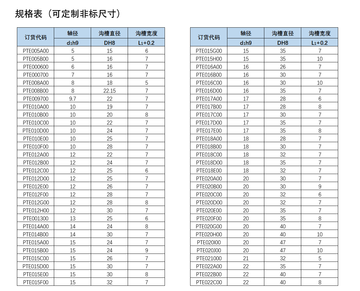 歐特派密封