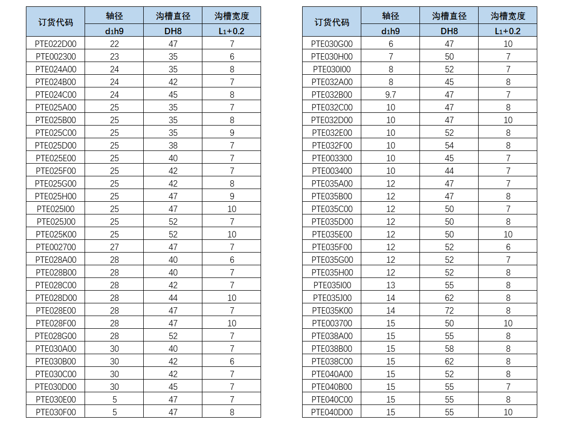 歐特派密封