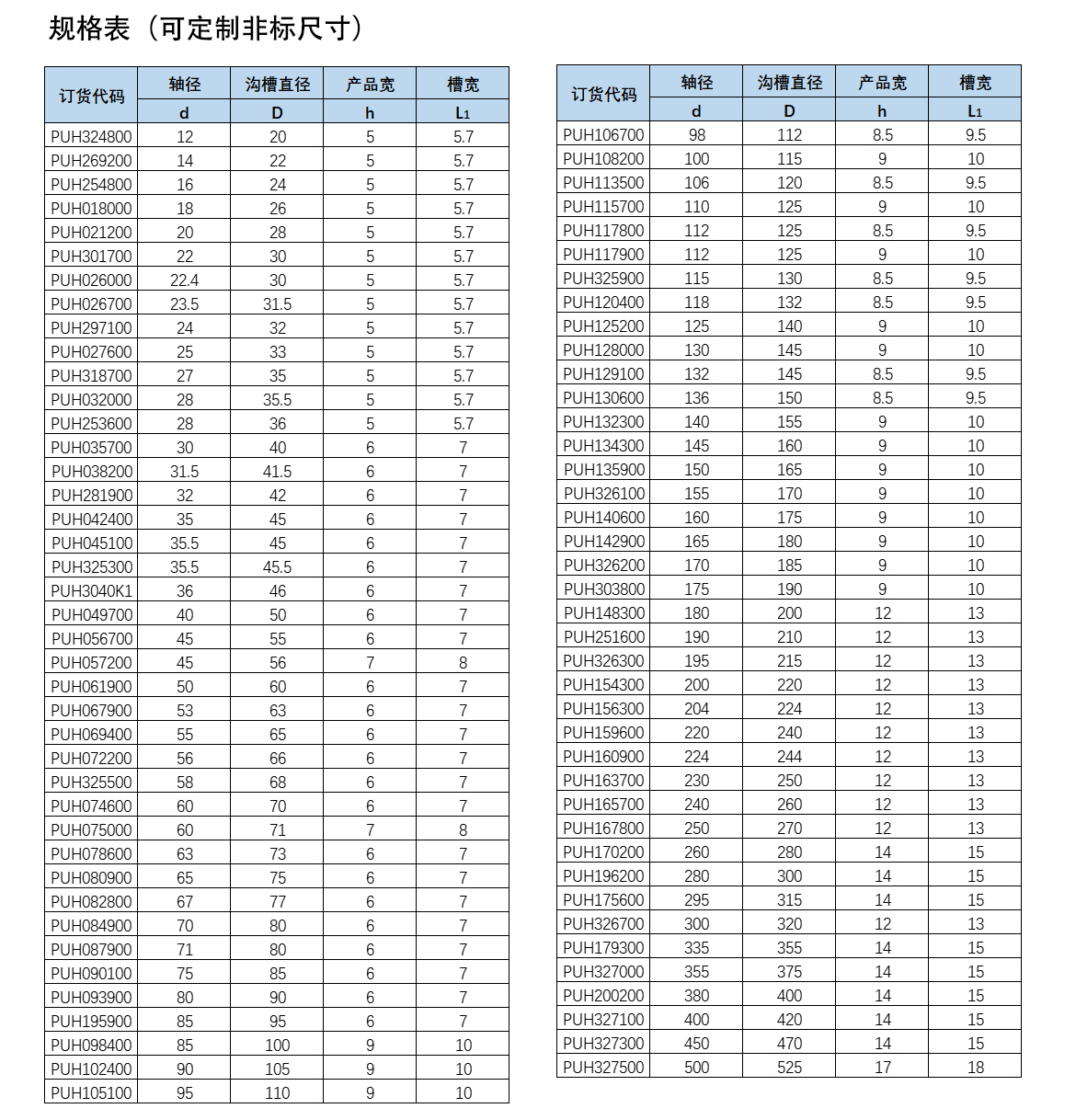 歐特派密封
