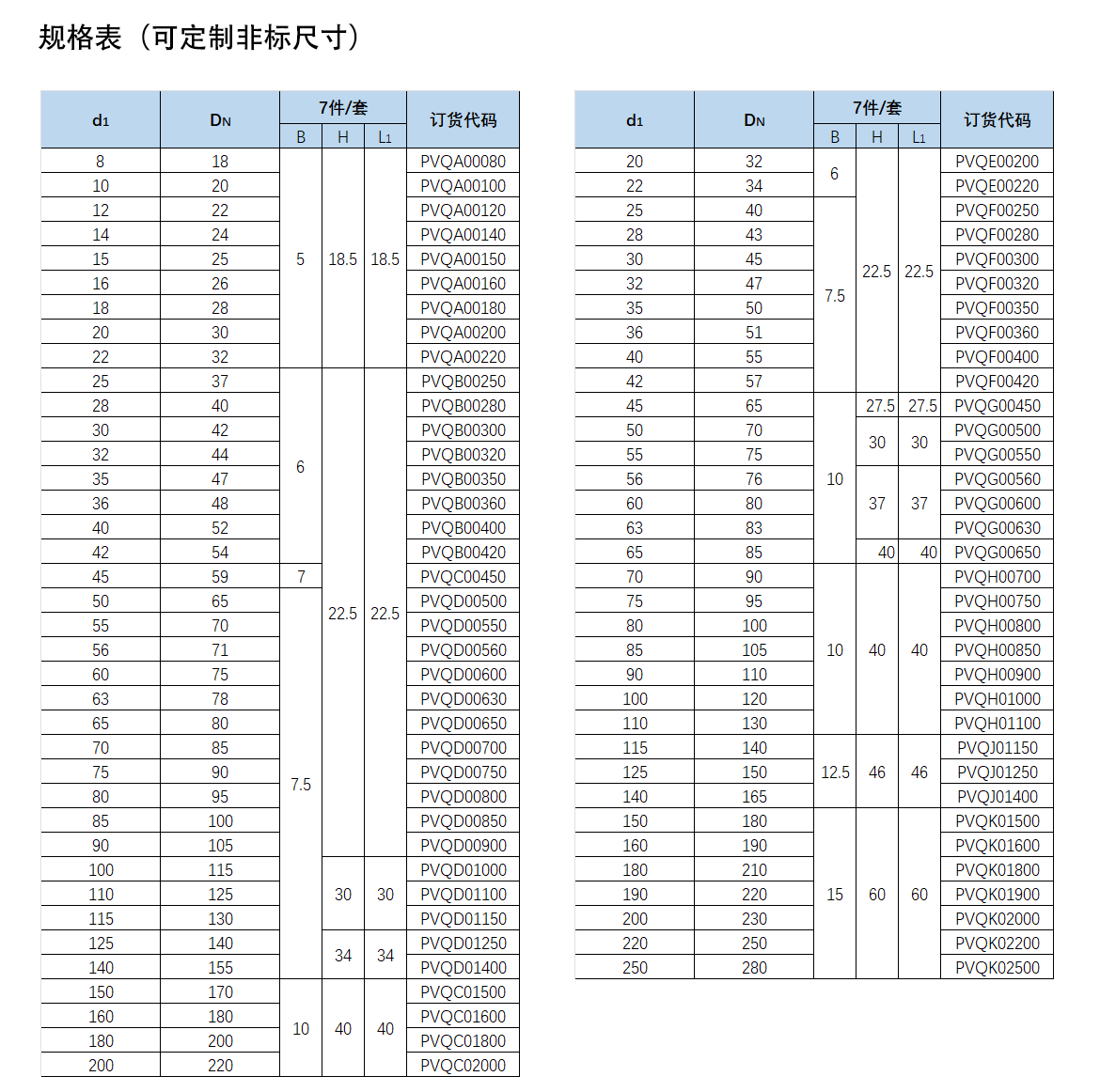 歐特派密封